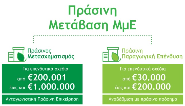 ΠΡΟΟΙΜΙΟ Πρασινη Μεταβαση τίτλος